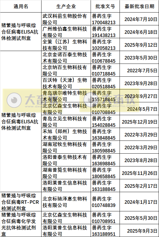 最新蓝耳病疫苗的品种和厂家汇总（2025年版）
