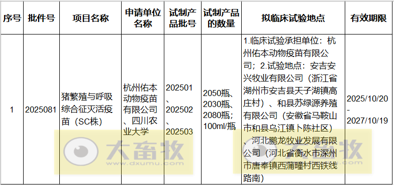 最新蓝耳病疫苗的品种和厂家汇总（2025年版）
