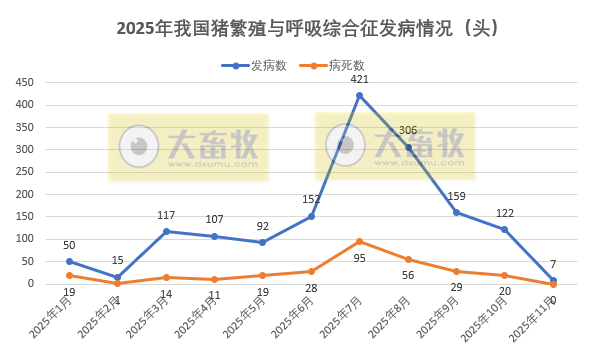 最新蓝耳病疫苗的品种和厂家汇总（2025年版）