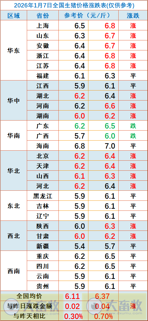 2026.01.07今天猪价行情分析