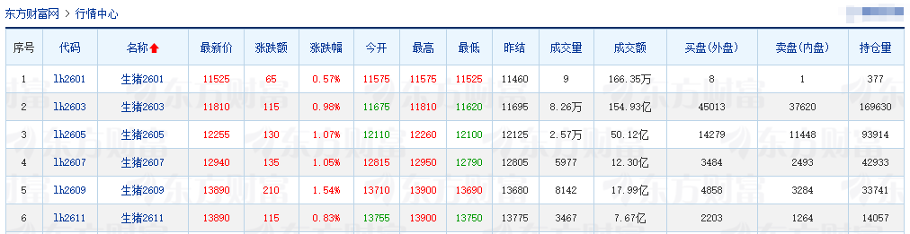 2026.01.07今天猪价行情分析
