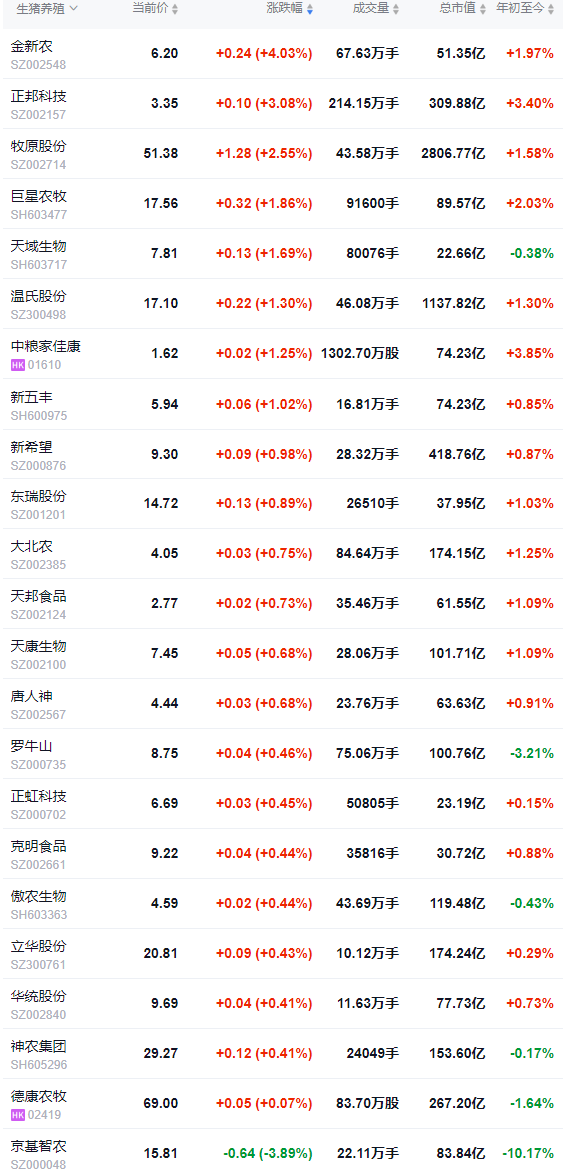2026.01.07今天猪价行情分析