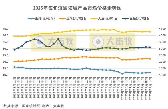 2026.01.08今天猪价行情分析