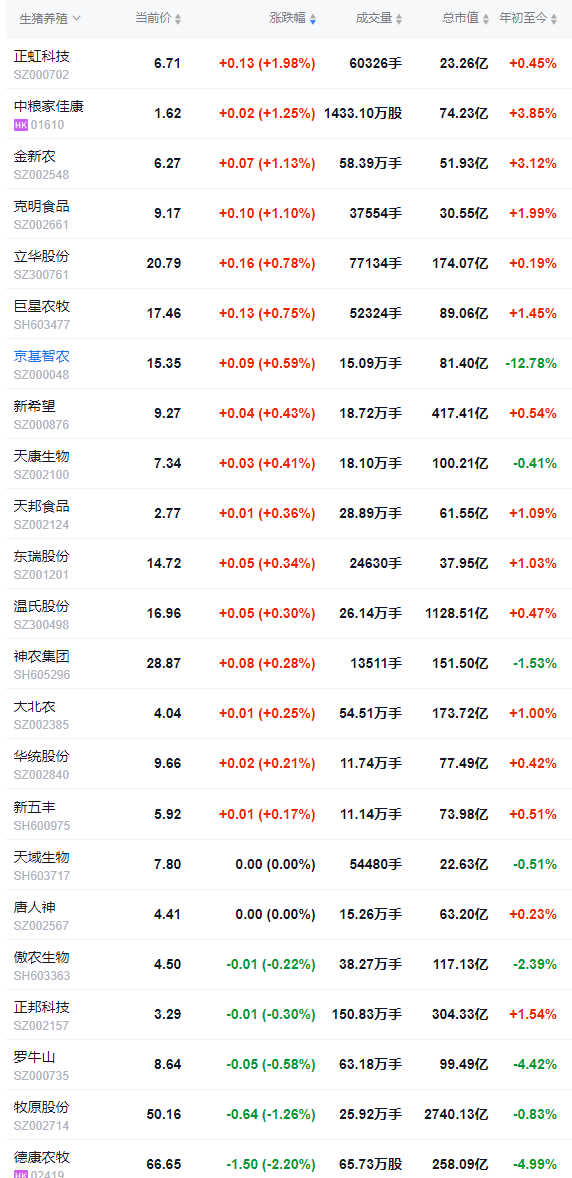 2026.01.09今天猪价行情分析