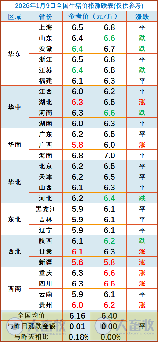 2026.01.09今天猪价行情分析