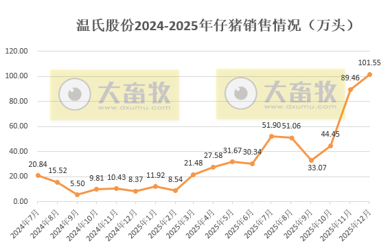 温氏股份预计2025年净利润同比下降超4成，肉猪和肉鸡增量不增收