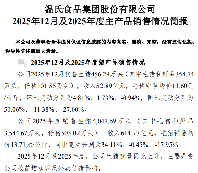温氏股份预计2025年净利润同比下降超4成，肉猪和肉鸡增量不增收