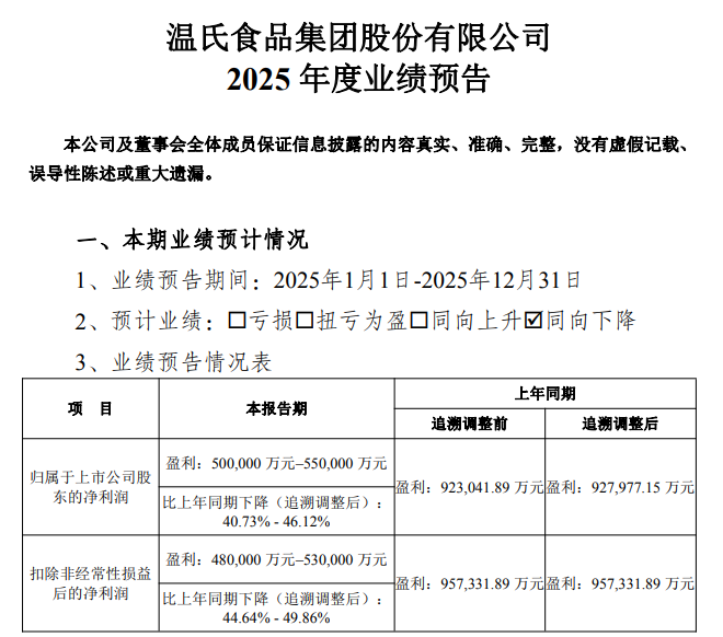 温氏股份预计2025年净利润同比下降超4成，肉猪和肉鸡增量不增收