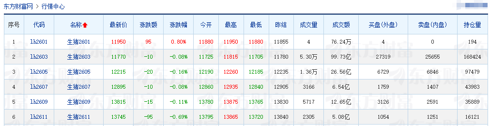 2026.01.10今天猪价行情分析