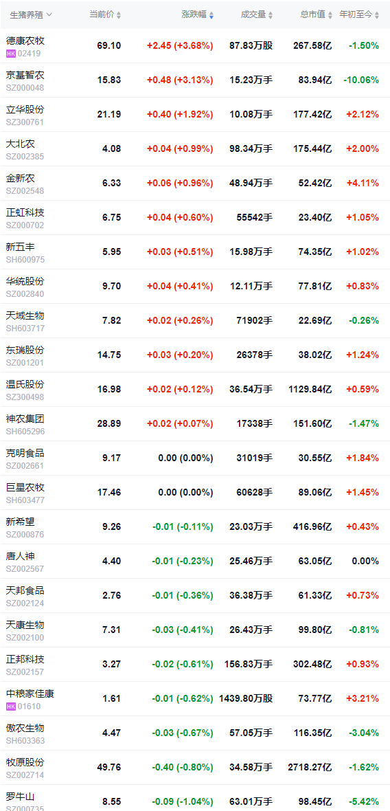 2026.01.10今天猪价行情分析