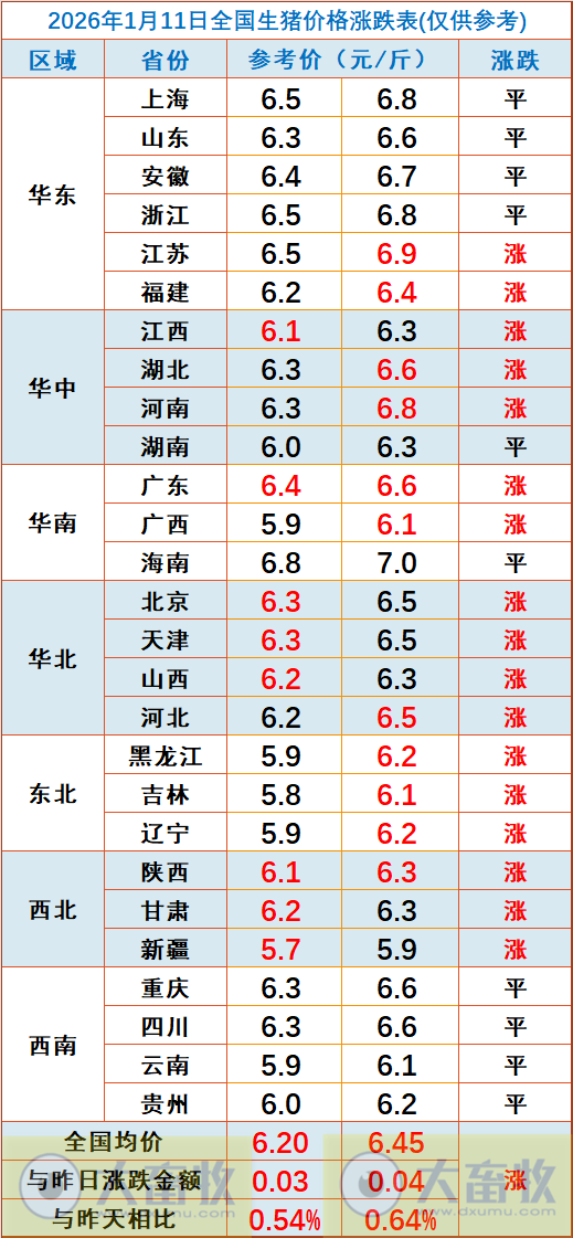 2026.01.11今天猪价行情分析