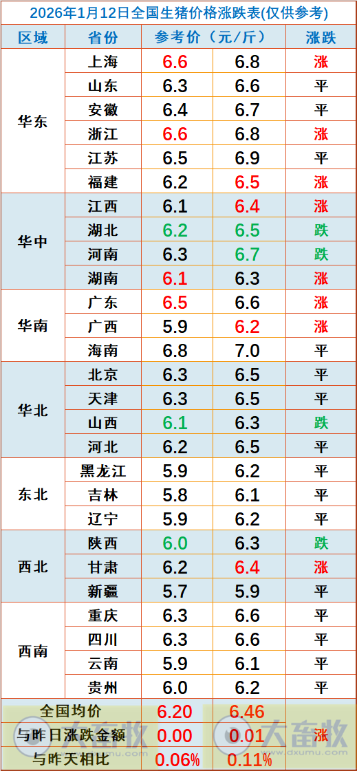 2026.01.12今天猪价行情分析