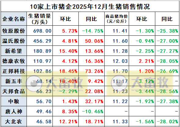 2026.01.12今天猪价行情分析