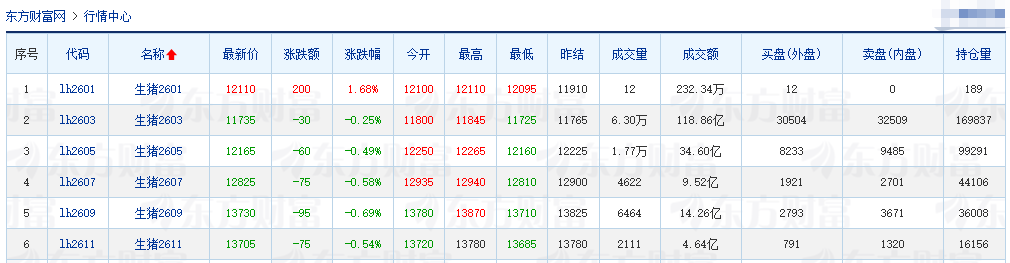 2026.01.13今天猪价行情分析