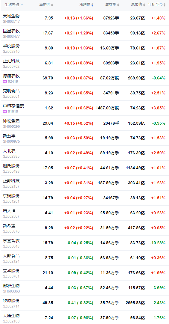 2026.01.13今天猪价行情分析