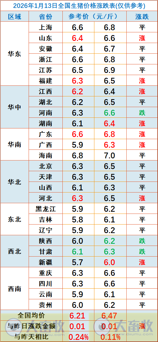 2026.01.13今天猪价行情分析