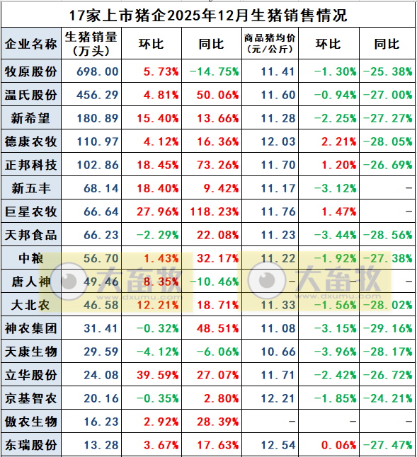 2026.01.13今天猪价行情分析