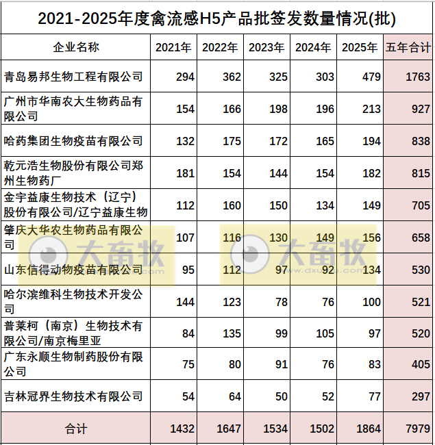 最新禽流感H5疫苗品种和厂家汇总（2025年版）