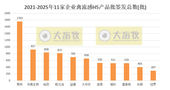 最新禽流感H5疫苗品种和厂家汇总（2025年版）