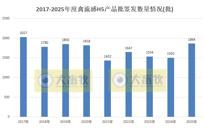 最新禽流感H5疫苗品种和厂家汇总（2025年版）
