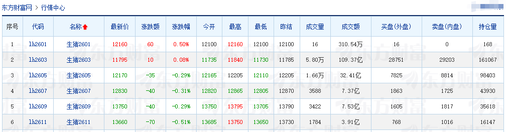2026.01.14今天猪价行情分析
