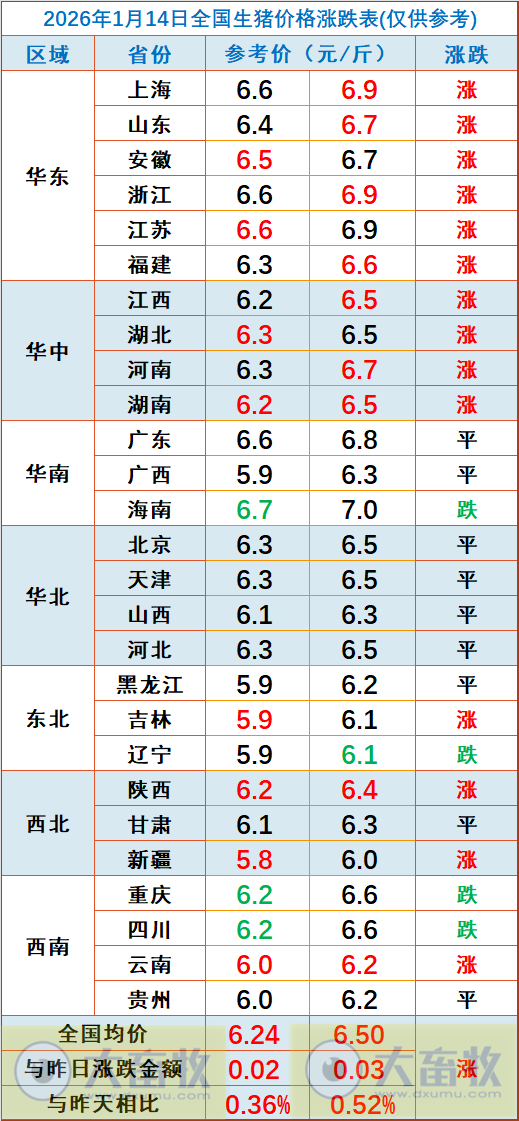2026.01.14今天猪价行情分析