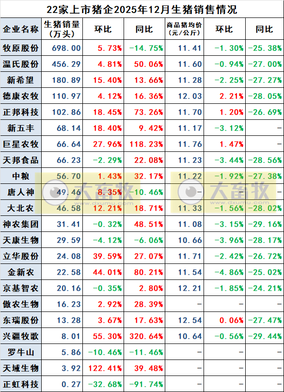 2026.01.14今天猪价行情分析