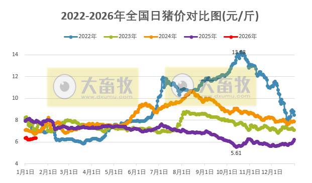 2026.01.15今天猪价行情分析