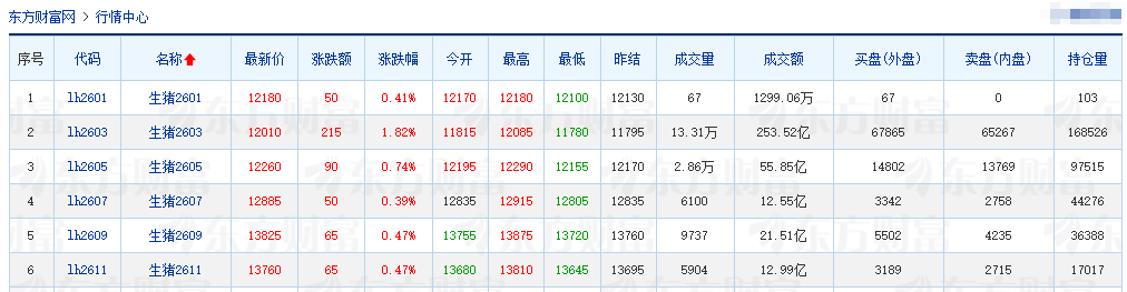 2026.01.15今天猪价行情分析