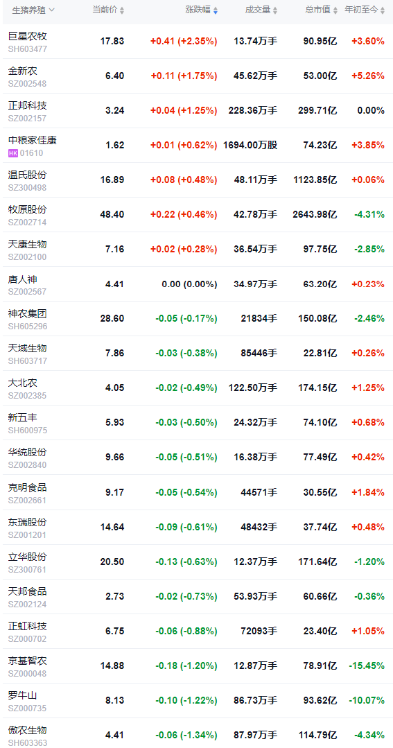 2026.01.15今天猪价行情分析