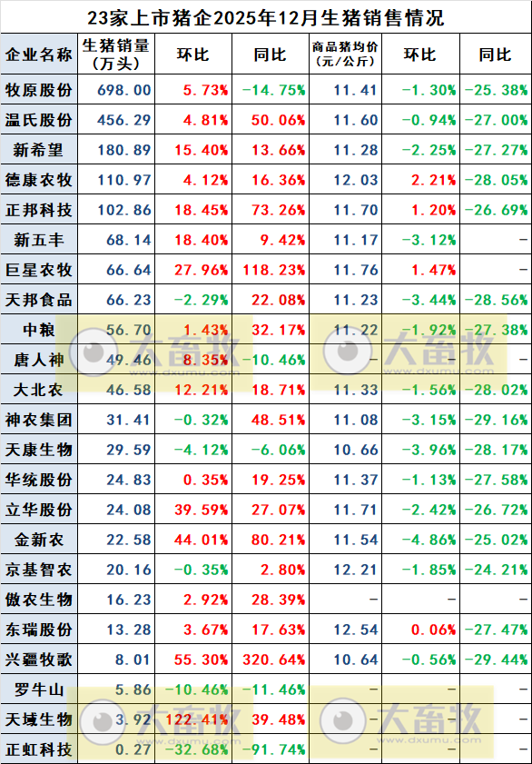 2026.01.15今天猪价行情分析