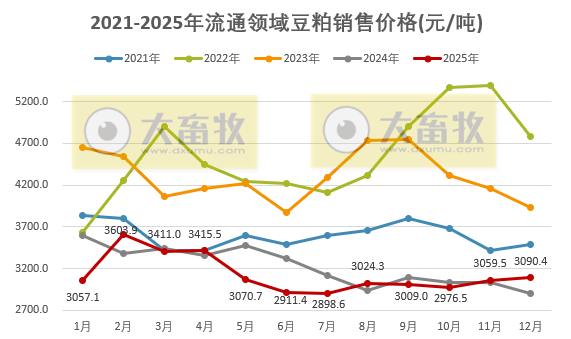2026年1月中国大豆供需形势分析