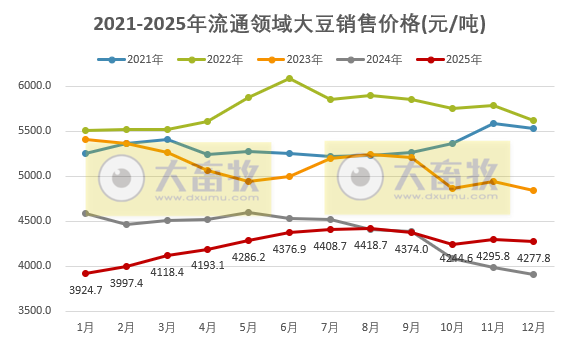 2026年1月中国大豆供需形势分析