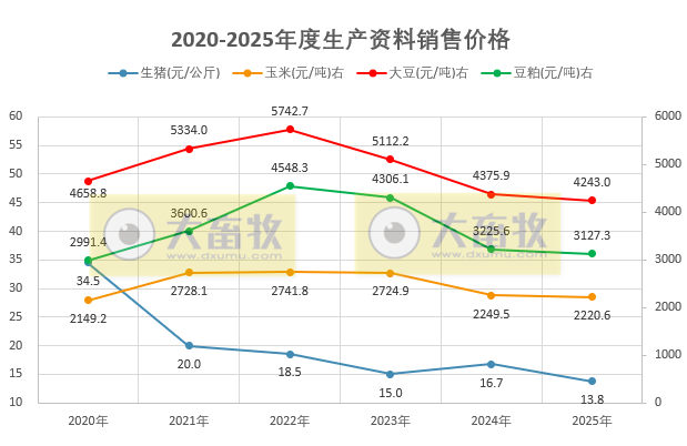 2026年1月中国大豆供需形势分析