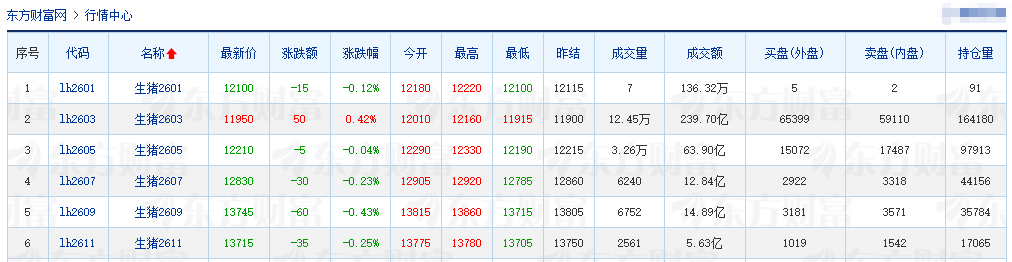 2026.01.16今天猪价行情分析