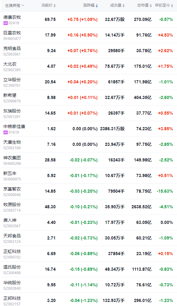 2026.01.16今天猪价行情分析