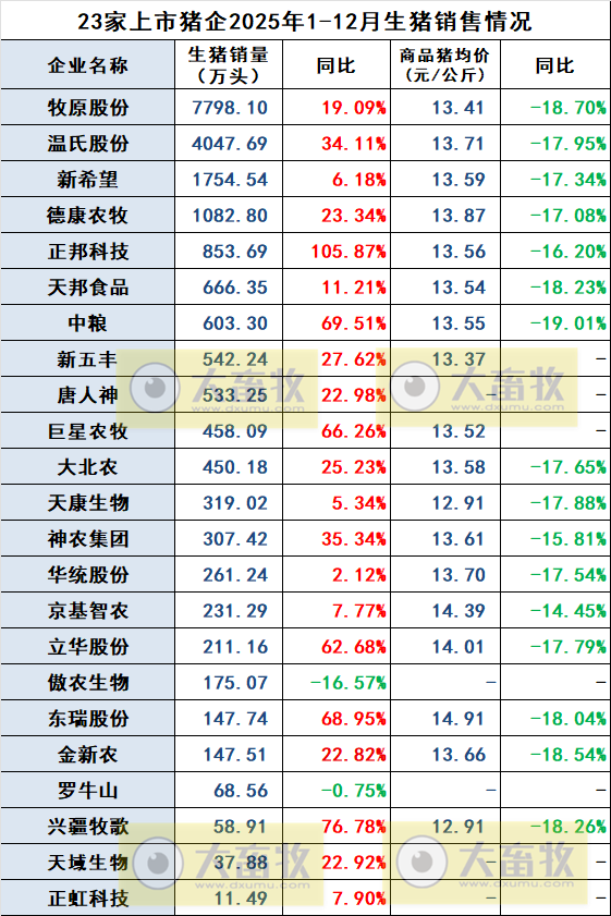 2026.01.16今天猪价行情分析
