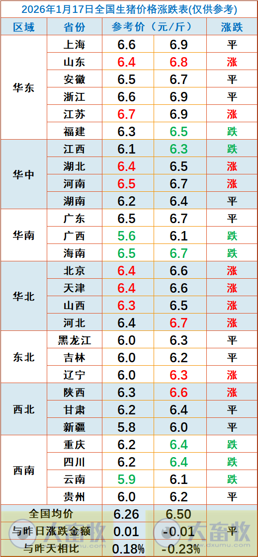 2026.01.17今天猪价行情分析