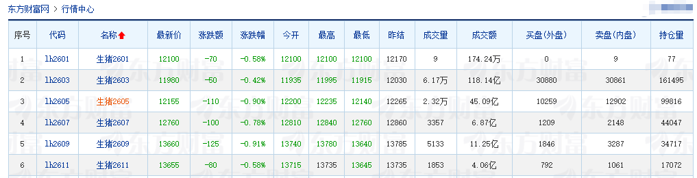 2026.01.17今天猪价行情分析