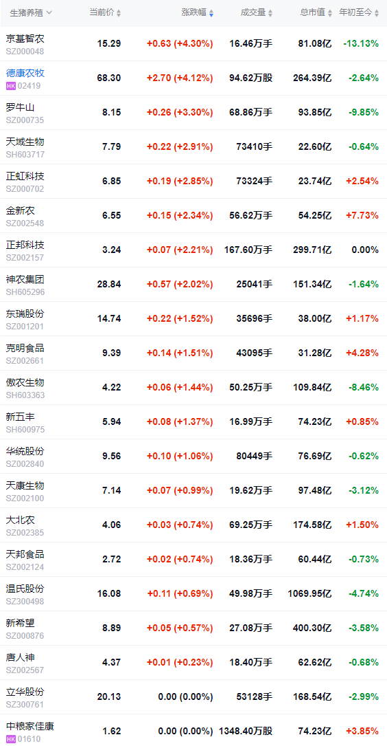 2026.01.20今天猪价行情分析