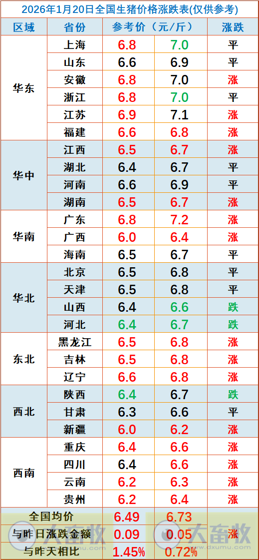 2026.01.20今天猪价行情分析