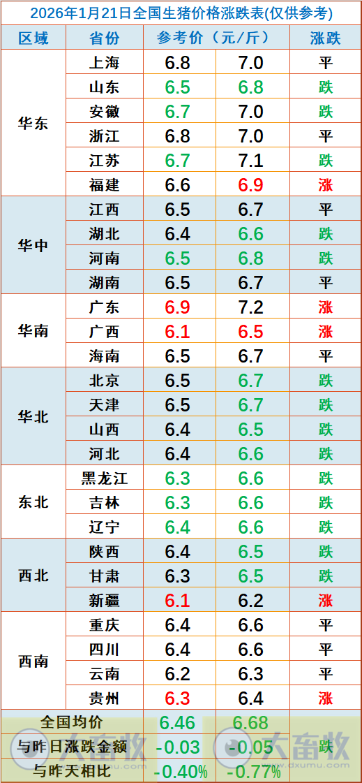 2026.01.21今天猪价行情分析