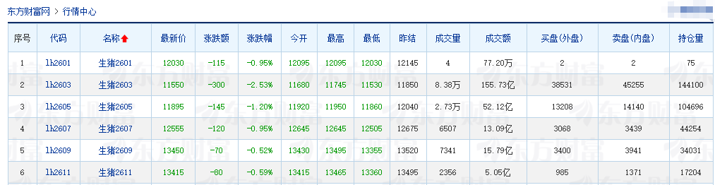 2026.01.21今天猪价行情分析