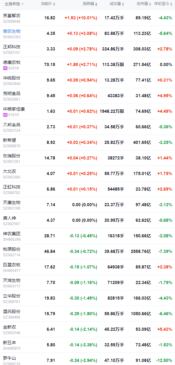 2026.01.21今天猪价行情分析