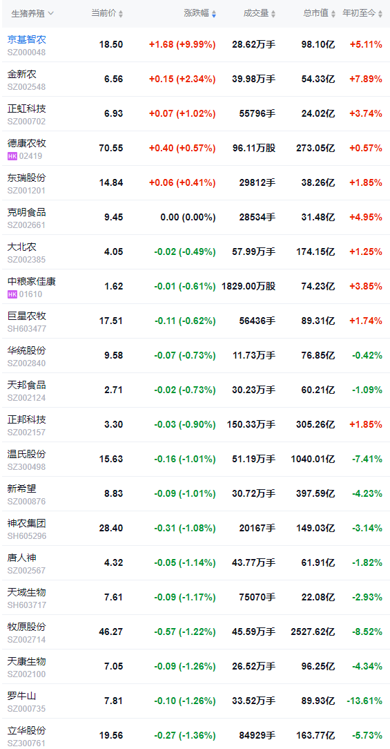 2026.01.22今天猪价行情分析