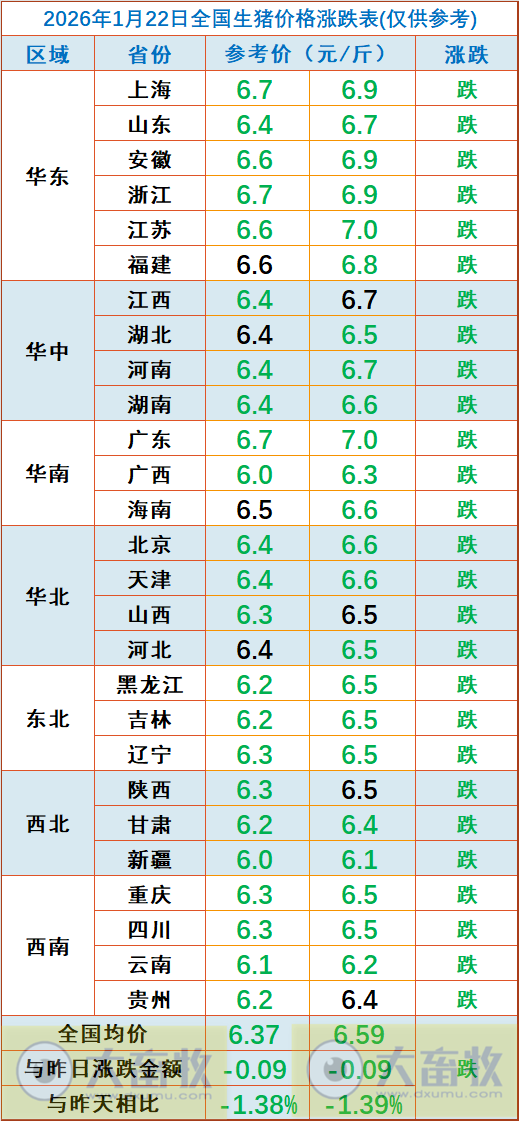 2026.01.22今天猪价行情分析