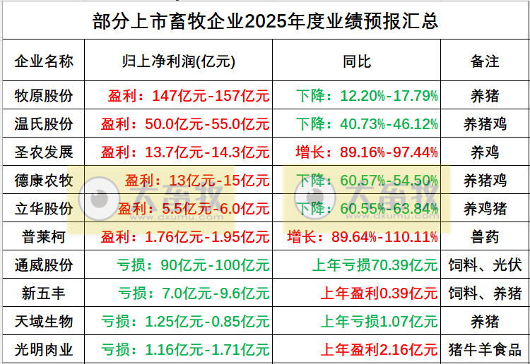 2026.01.22今天猪价行情分析