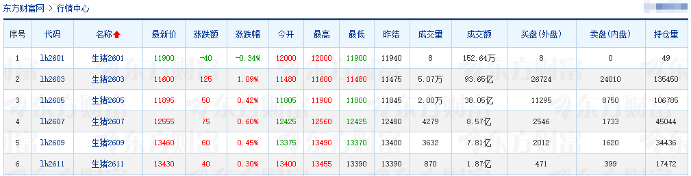 2026.01.23今天猪价行情分析