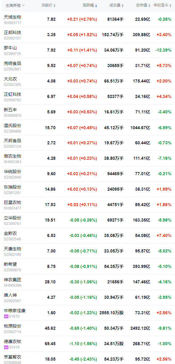 2026.01.23今天猪价行情分析