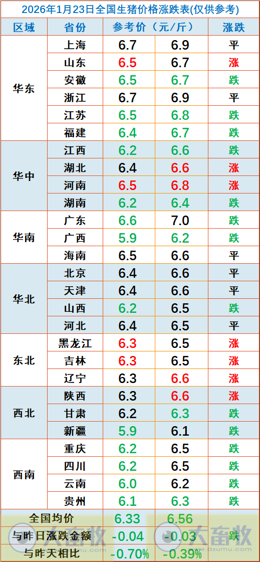 2026.01.23今天猪价行情分析